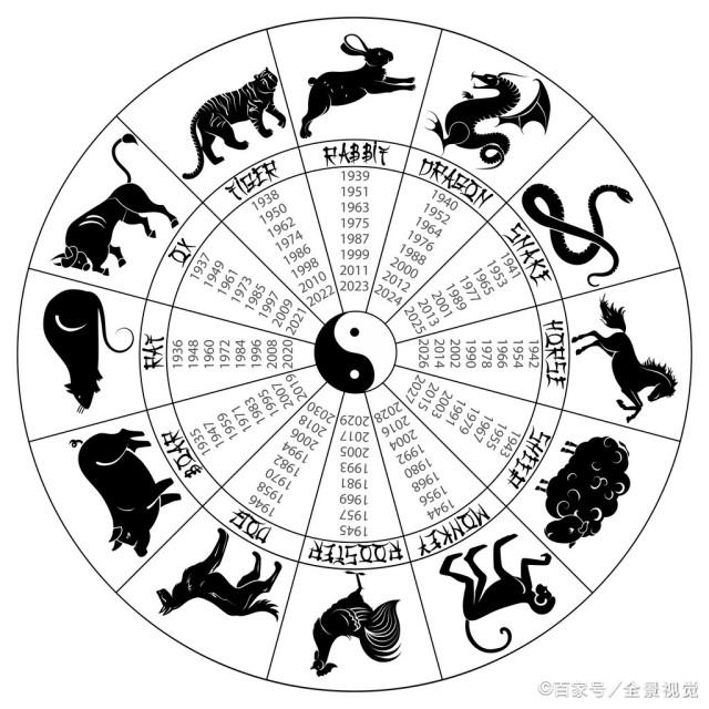 七情六欲打正确生肖——龙-第2张图片
