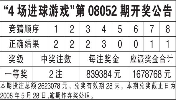 香港今期开奖结果回顾