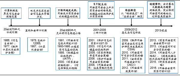 臻游网络有什么游戏臻游网络，引领网络新纪元