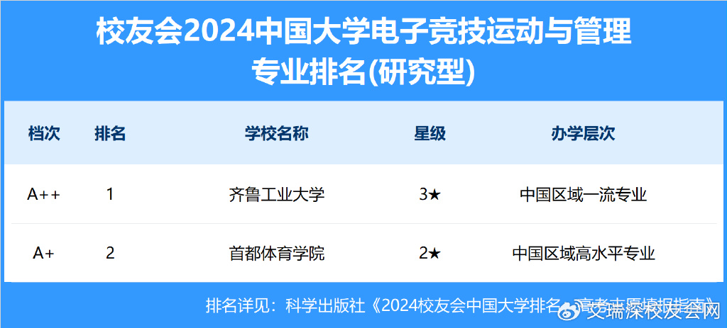 电子竞技运动与管理电子竞技运动与管理，新时代竞技的探索与实践-第2张图片