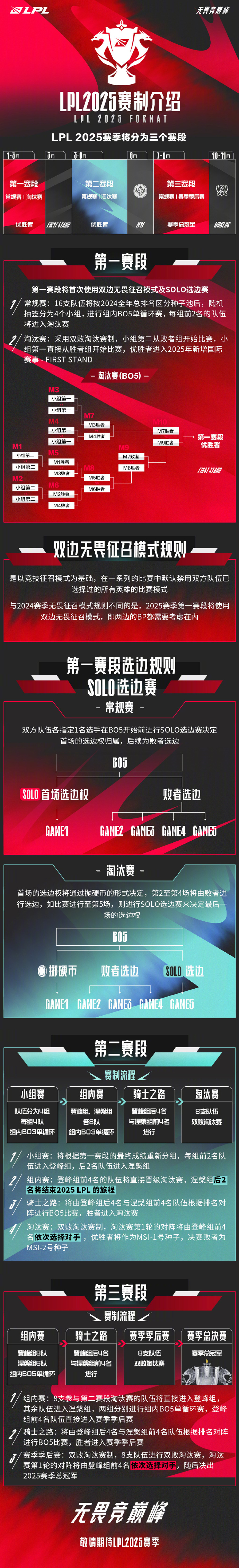lol职业联赛季后赛，激烈角逐，荣誉之战