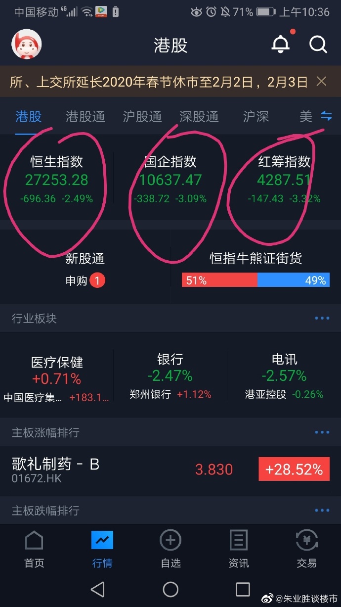 香港今日开市情况分析
