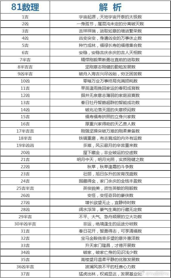 姓名笔画吉凶一览表81数理姓名笔画解析