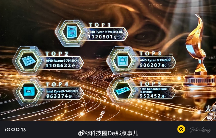 5945WX鲁大师评测揭秘