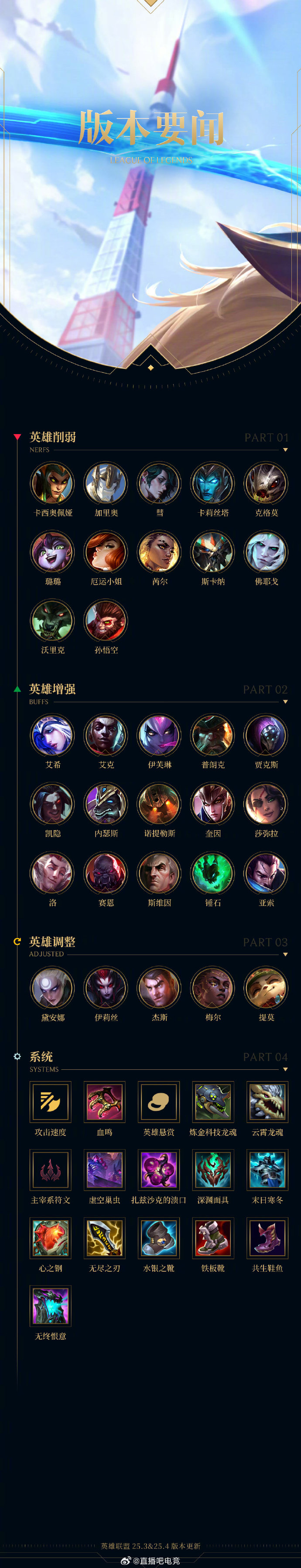 lol虚空恐惧出装lol虚空恐惧出装攻略-第2张图片