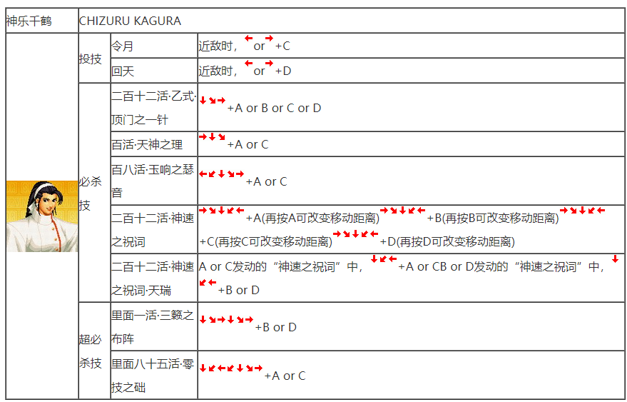 97八神出招表九七八神出招表解析-第2张图片