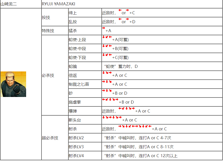 97八神出招表九七八神出招表解析-第3张图片