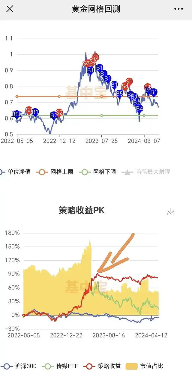 黄金价格HJ领域的新篇章-第2张图片