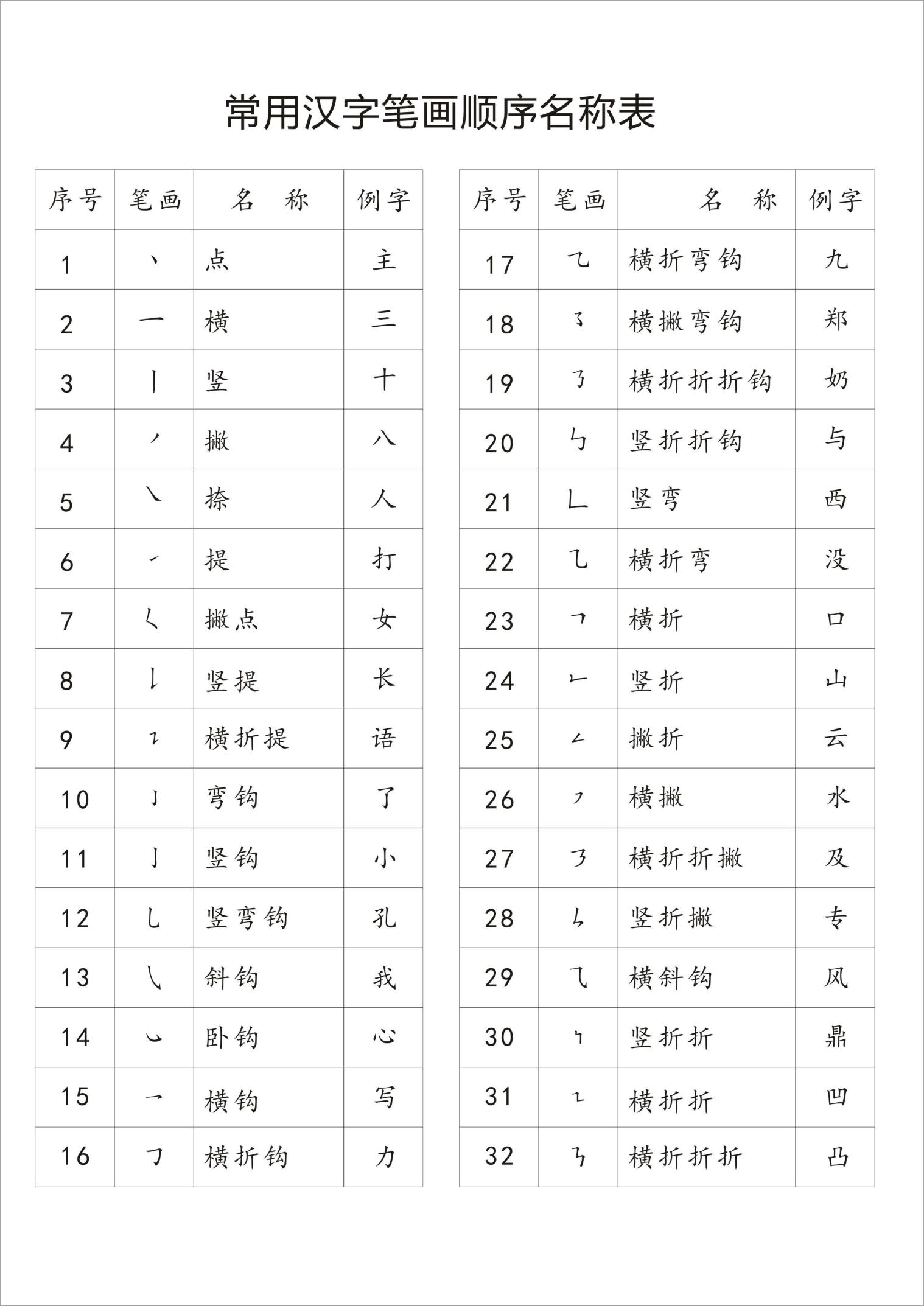 姓名笔画测试两人关系姓名笔画测试