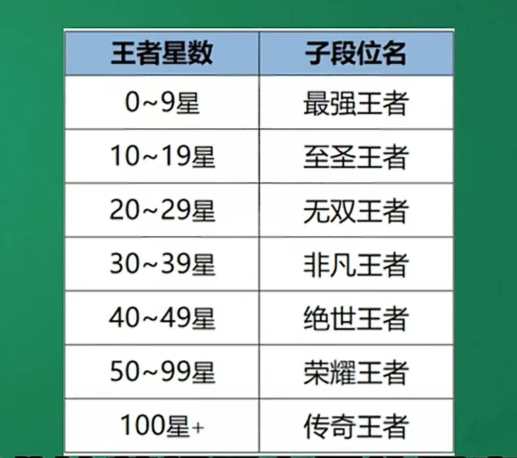 s35赛季更新时间确定了吗S35赛季更新时间确定