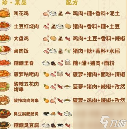 明日之后木须肉食谱明日之后木须肉