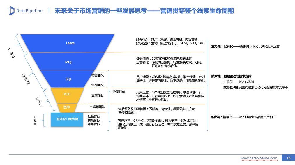 探索国外优质的CRM产品，推荐与解析-第1张图片