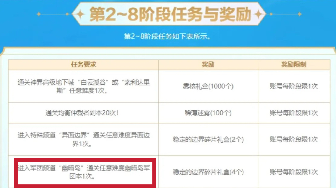 dnf觉醒多少级DNF觉醒等级与成长之路-第1张图片