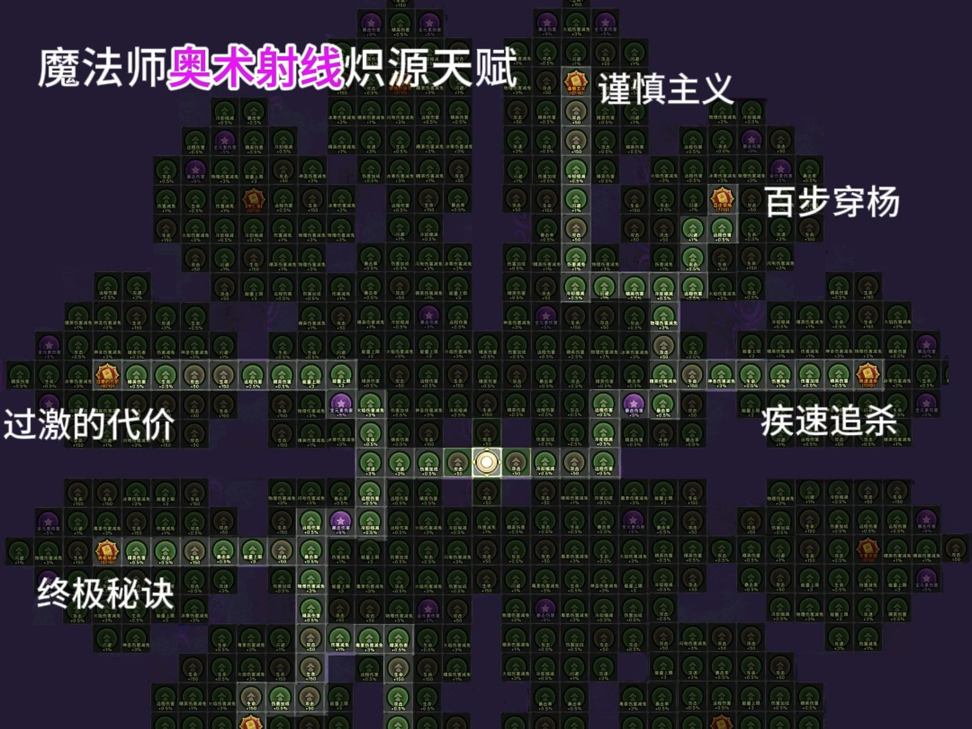 80级火法pvp天赋80级火法pvp天赋解析-第1张图片