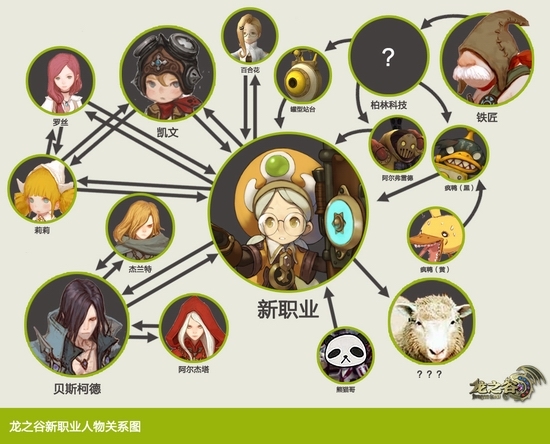 九阴真经中如何寻找NPC-第1张图片