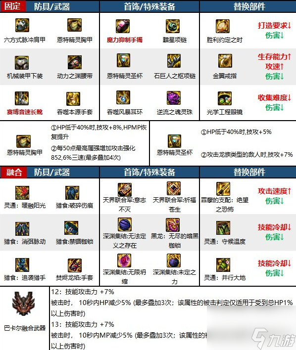 dnf刺客带什么武器好DNF刺客武器选择攻略
