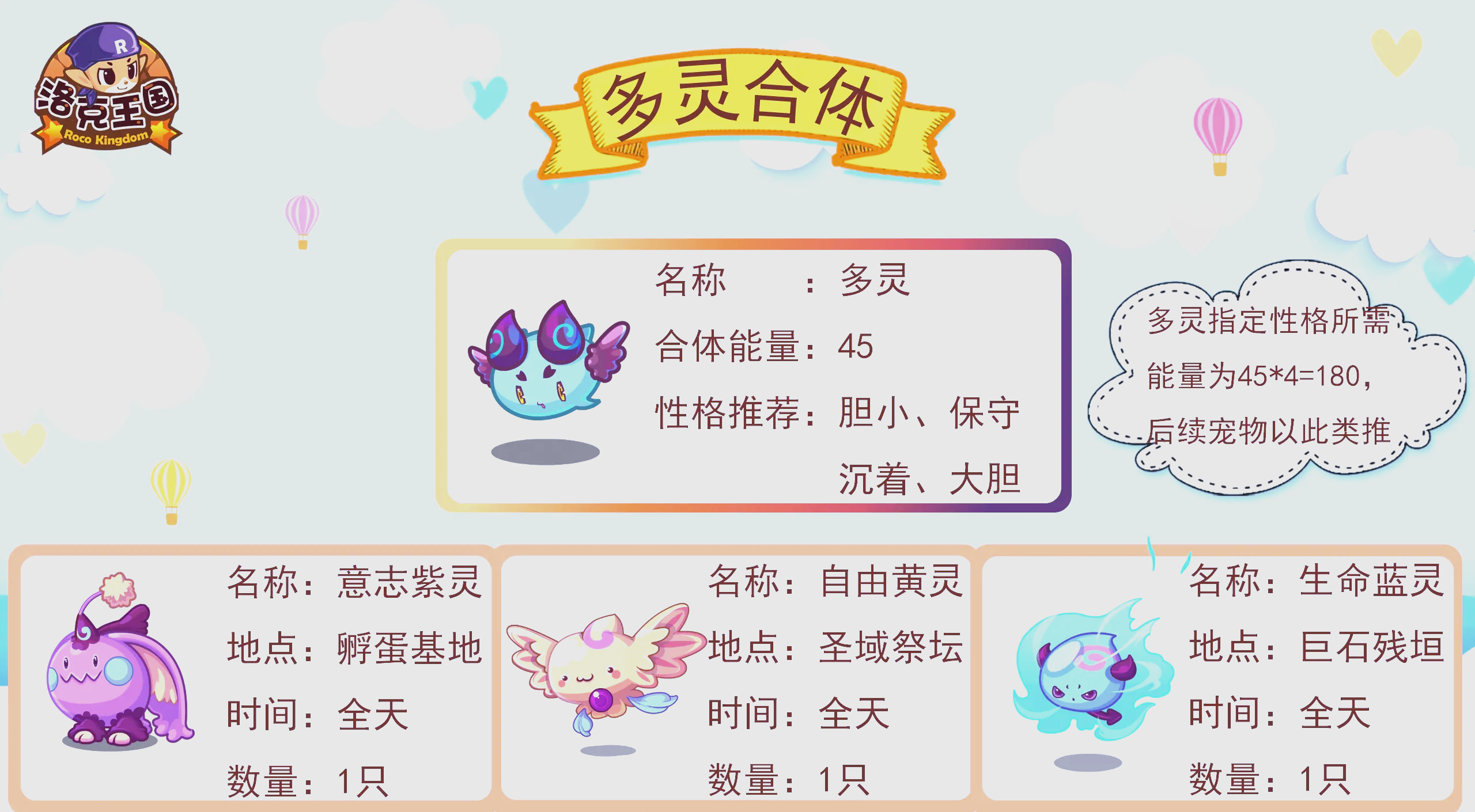 洛克王国独角兽进化攻略-第1张图片