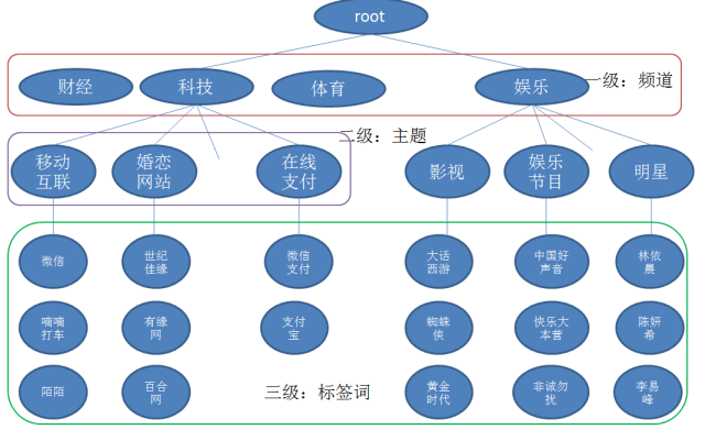关键词,3ji片