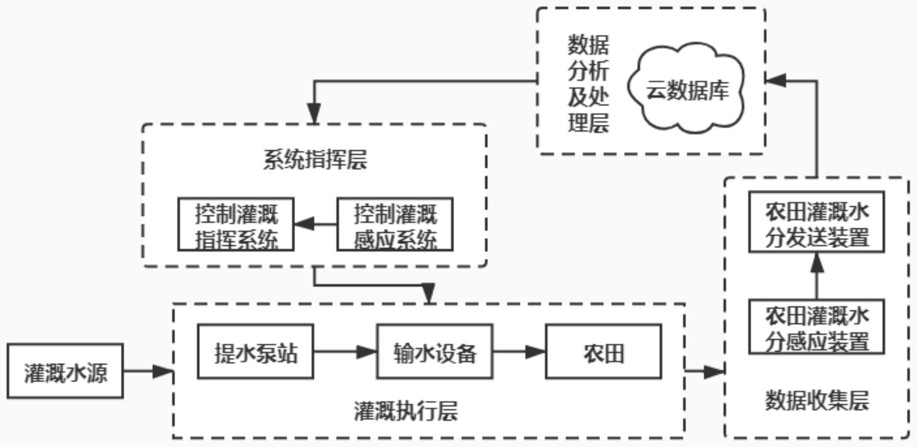 智能灌溉控制系统智能灌溉，未来农业的革命性技术-第2张图片