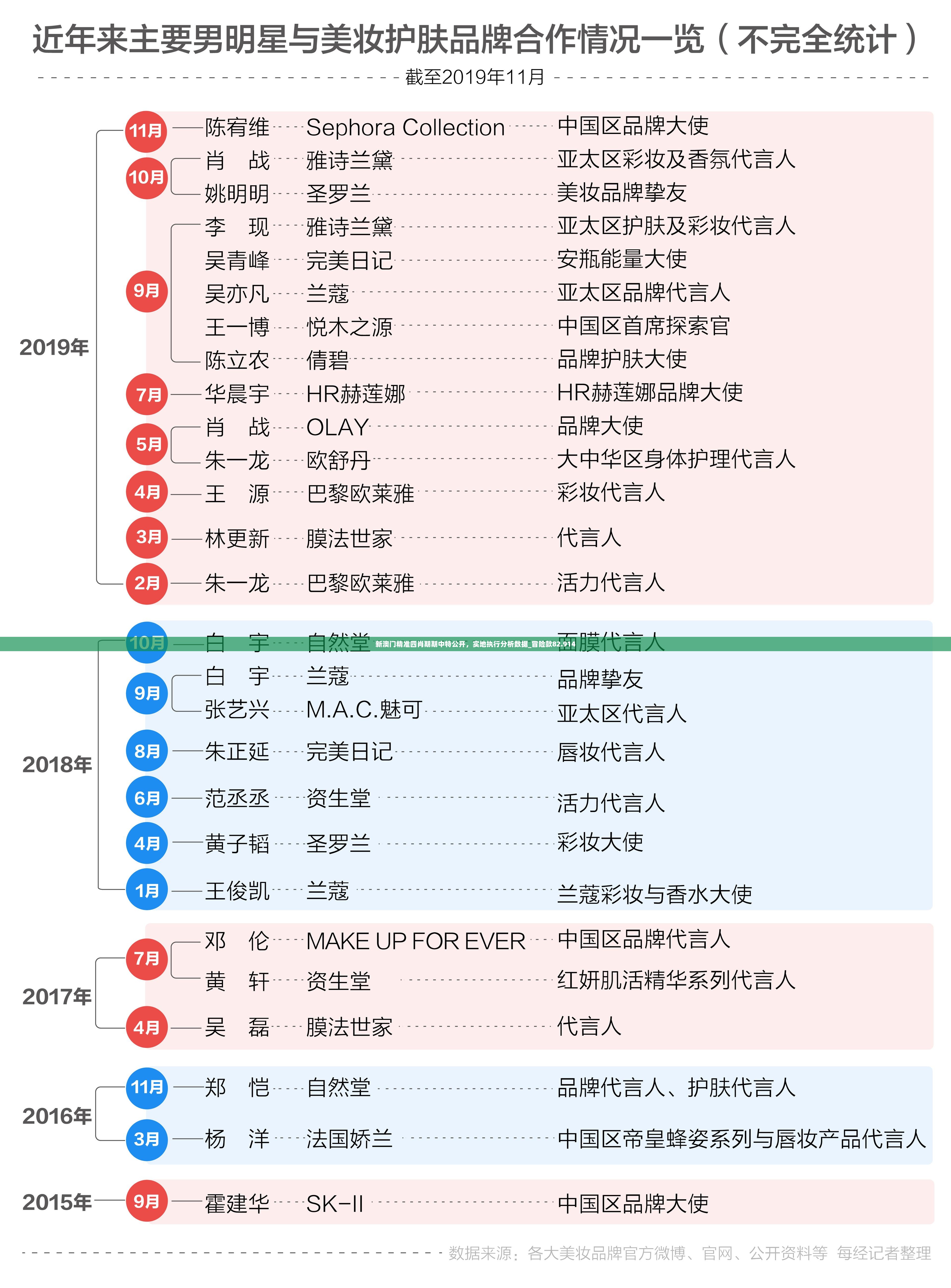 精准三肖三期内必中的内容-第1张图片