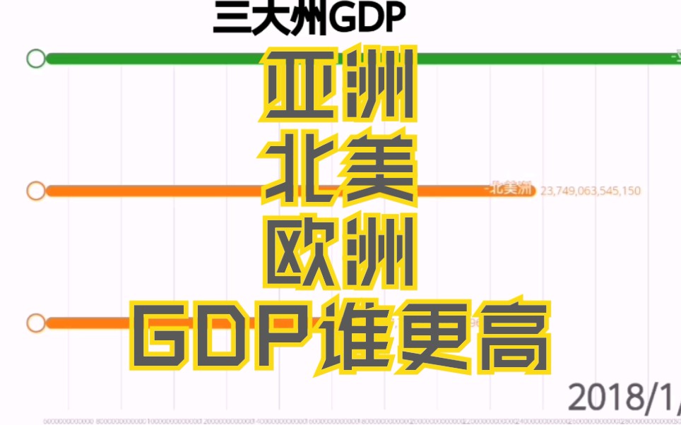 亚洲vs欧洲vs美洲人口比例是多少亚洲、欧洲与美洲人口比例的比较-第2张图片