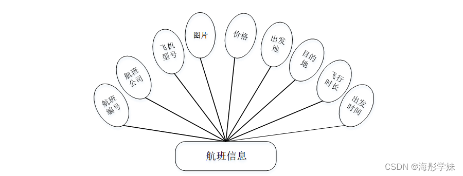 网上售票时间策略与注意事项