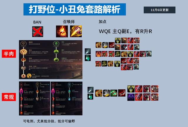 揭秘lol萨科，英雄角色解析与游戏技巧-第1张图片