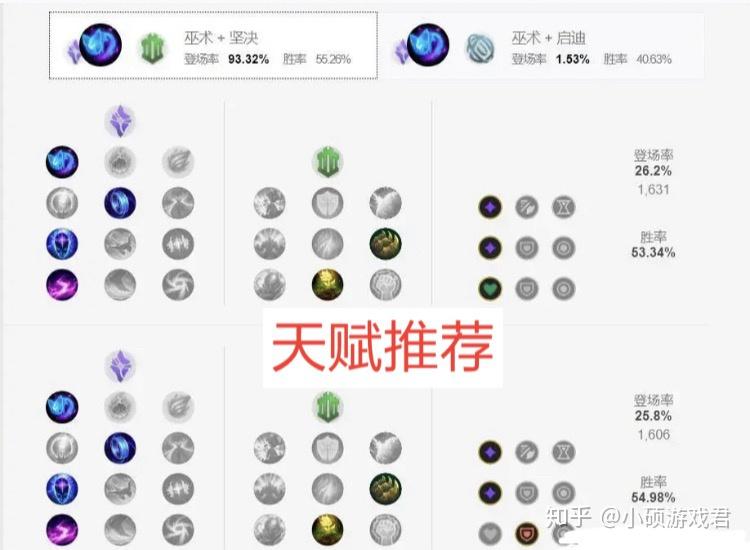 上单奶妈上单奶妈——团队不可或缺的力量-第1张图片