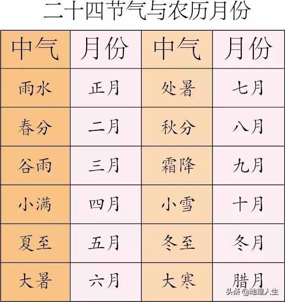 六月份最好吉日是哪天-第1张图片