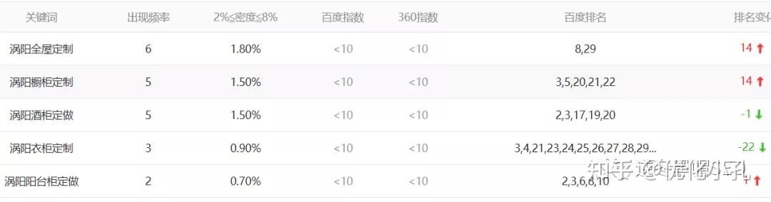 关键词，118kj.com-第3张图片