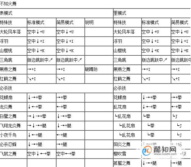 拳皇97八神出招表拳皇97八神出招表详解