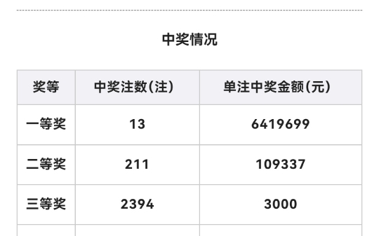 双色球开奖号码公告结果双色球开奖号码公告-第2张图片