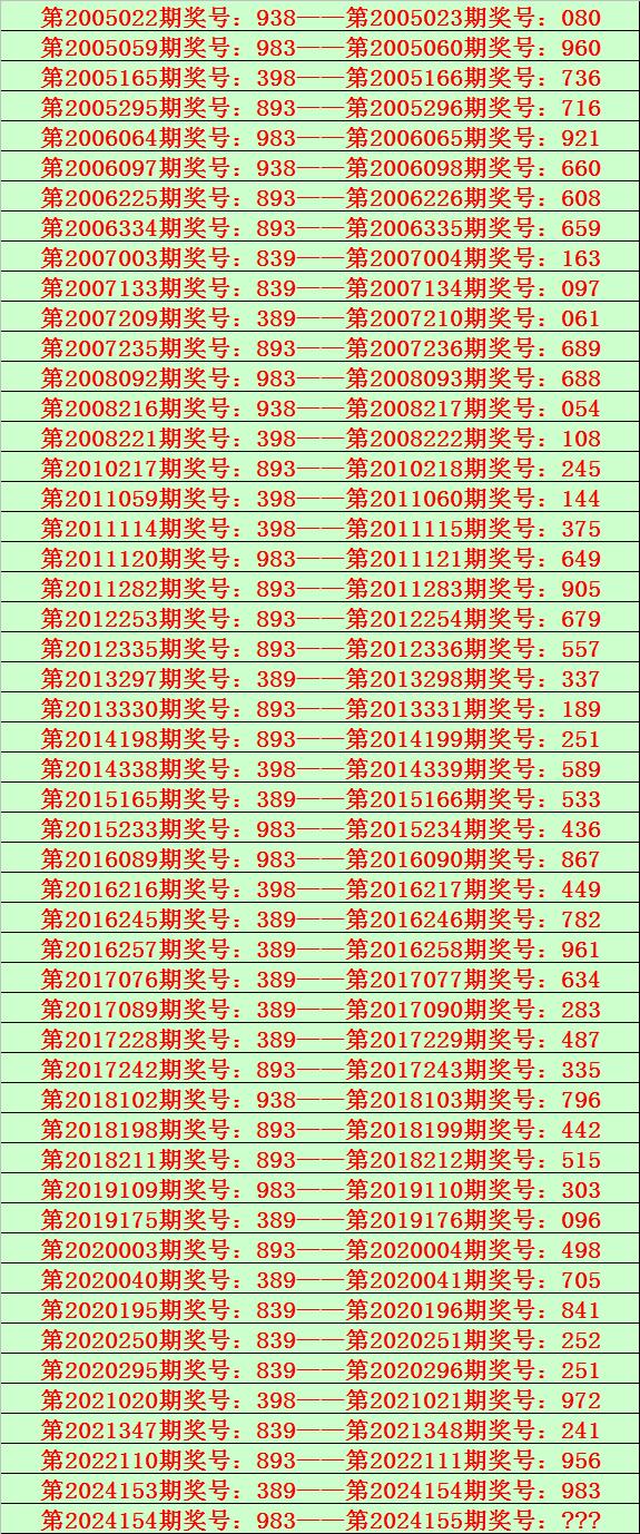 排三福彩开奖结果揭晓-第2张图片