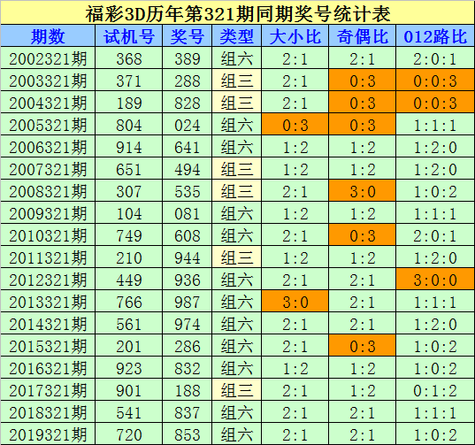 福彩3d今日开奖号码预测分析福彩3d今日开奖号码揭晓-第1张图片