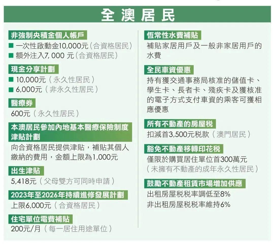 澳门资料大全免费正版资料澳门澳门资料大全免费正版资料-第1张图片