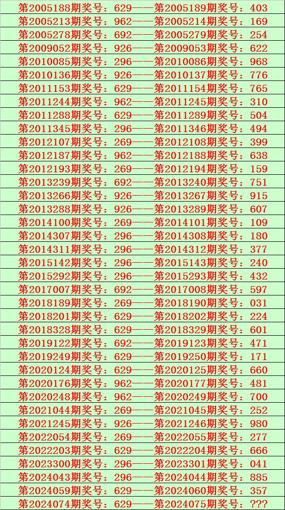 今晚六会彩开奖结果查询-第3张图片