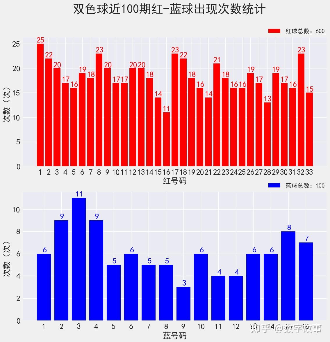 双色球129期开奖号码结果双色球129期文章-第1张图片