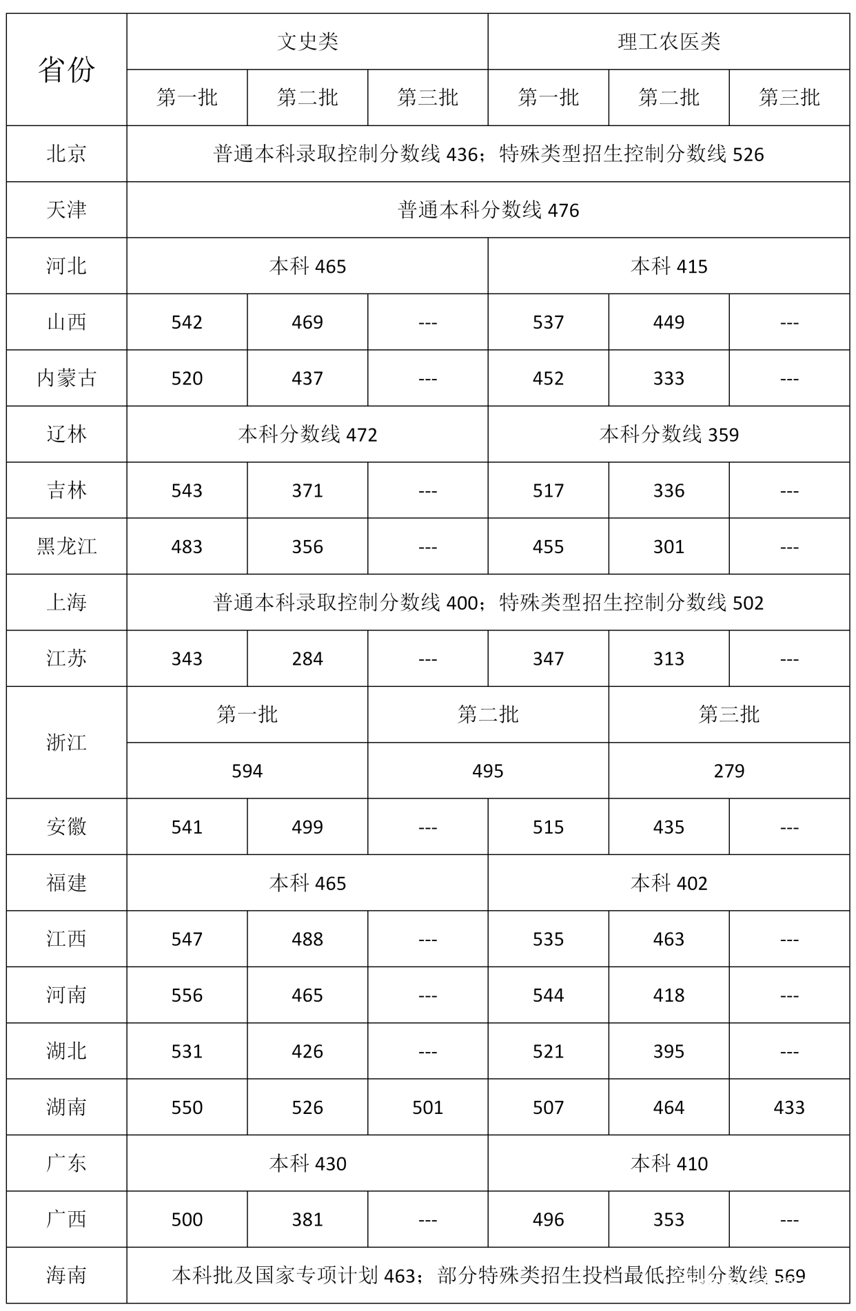 河南一本分数线2021，高考备考策略与策略-第1张图片