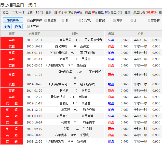 新澳彩开奖记录2023年最新-第2张图片