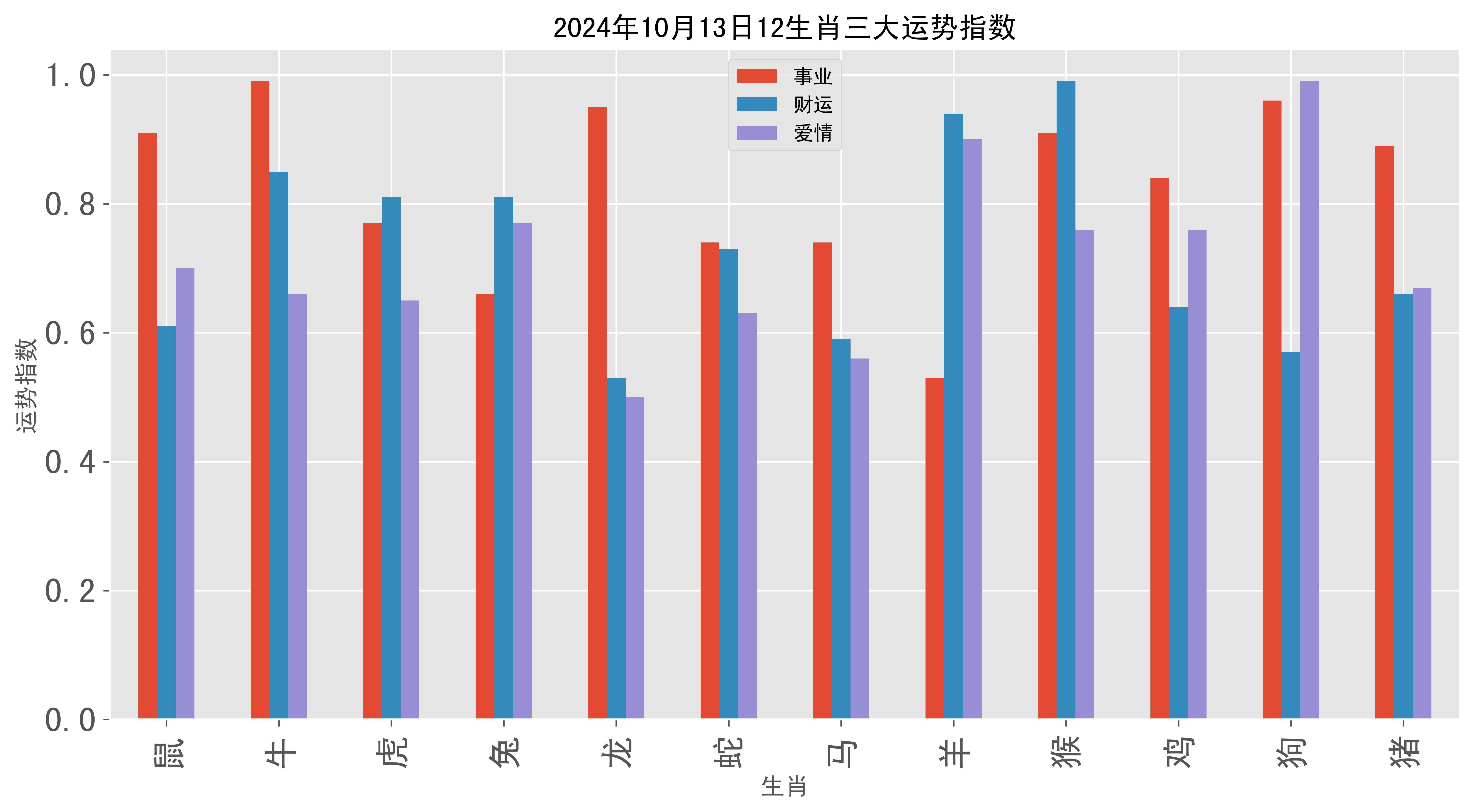 2013年生肖对照表-第1张图片
