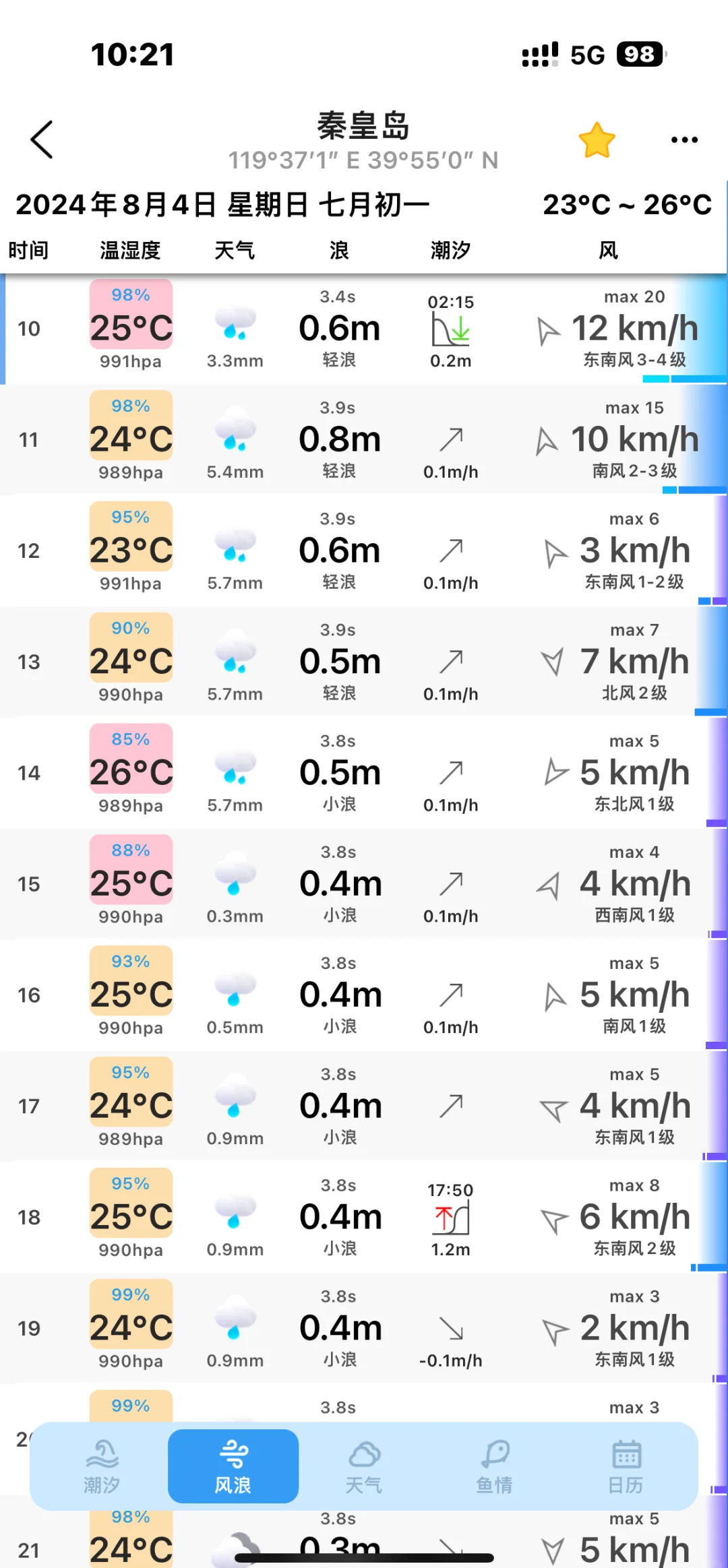 天气预告天气预告，未来一周天气趋势预测-第2张图片