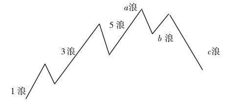 第一运程第一运程，探寻未来趋势与预测-第3张图片