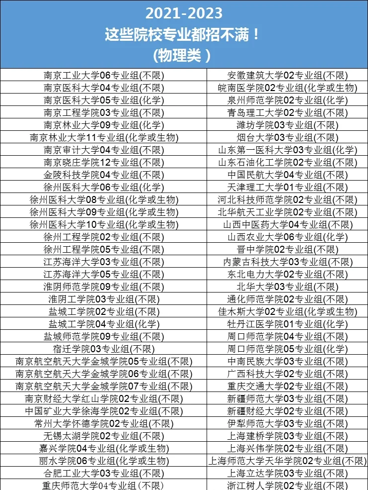 江苏省模拟填报志愿江苏省模拟填报志愿攻略-第1张图片