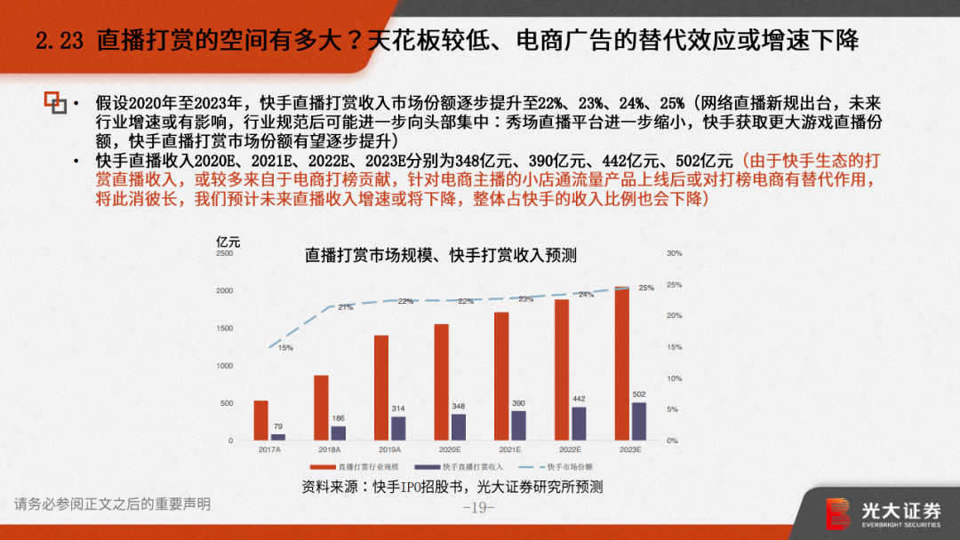 快手下架，短视频平台的变革与影响-第2张图片