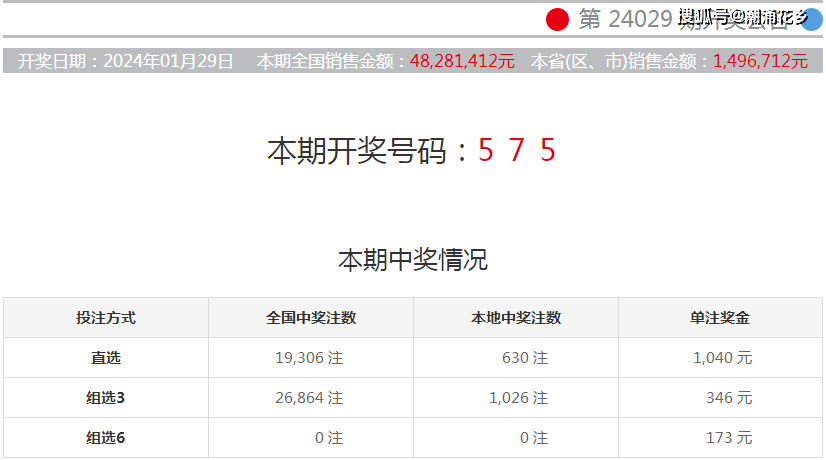 2023香港今晚开奖结果2023香港今晚开奖结果揭晓，揭秘幸运时刻-第1张图片