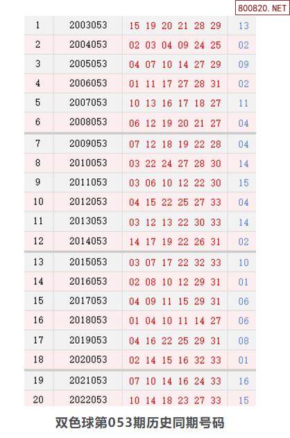 福彩开奖结果双色球福彩双色球开奖结果揭晓-第1张图片