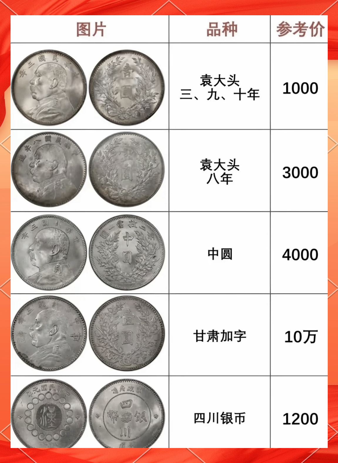 龙票最新价格解析