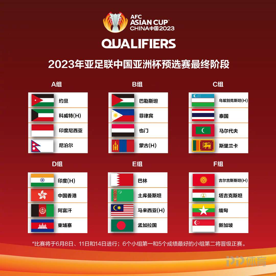 2022年亚洲杯举办地点揭晓-第1张图片