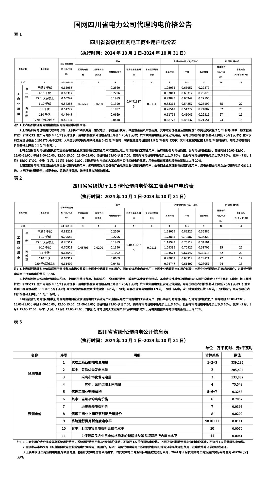 2024年国家电费政策解析-第2张图片