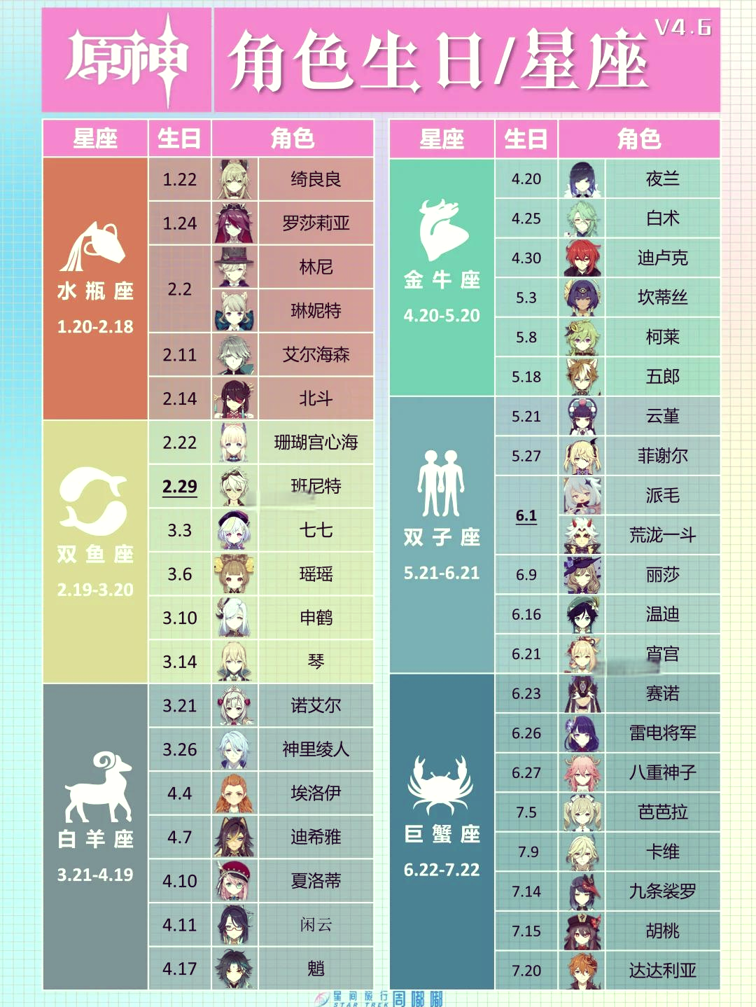 原神3.1版本时间揭秘-第1张图片